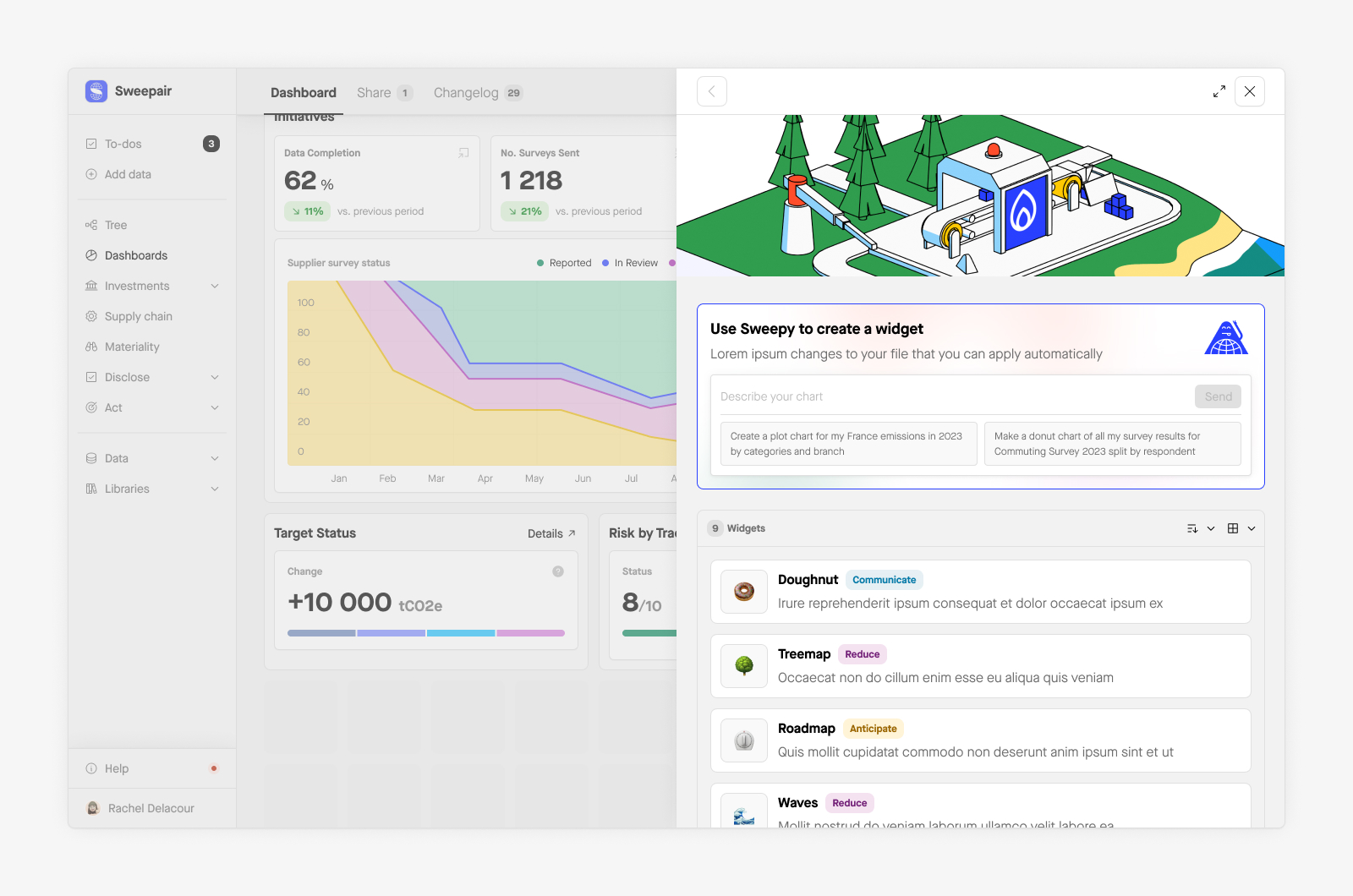 Dashboards exploration