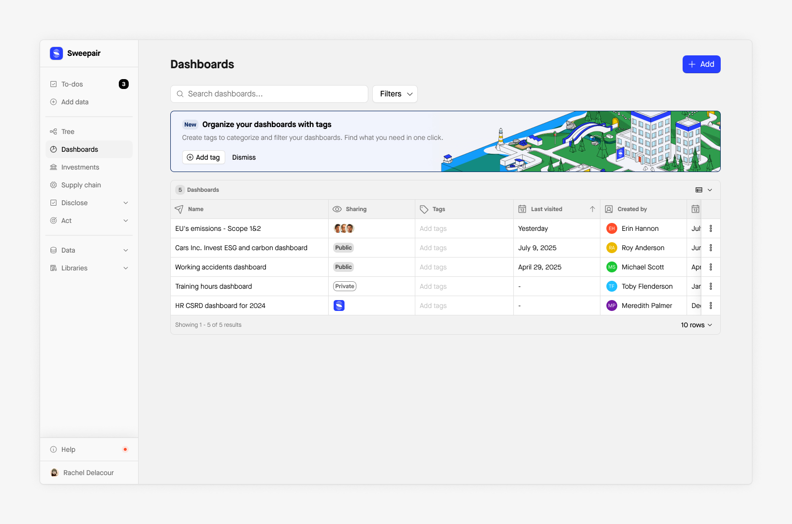 Dashboards organisation